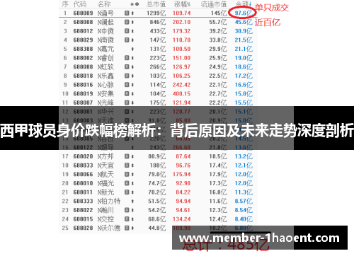 西甲球员身价跌幅榜解析：背后原因及未来走势深度剖析