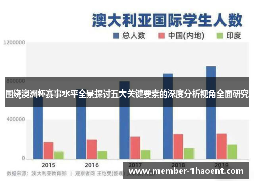 围绕澳洲杯赛事水平全景探讨五大关键要素的深度分析视角全面研究