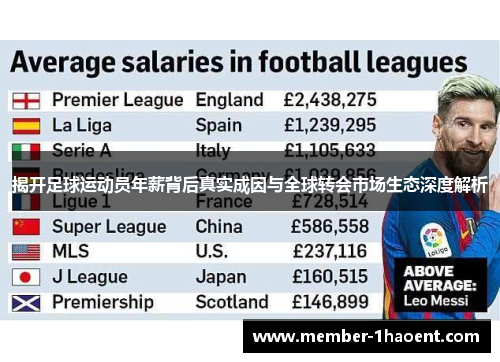 揭开足球运动员年薪背后真实成因与全球转会市场生态深度解析